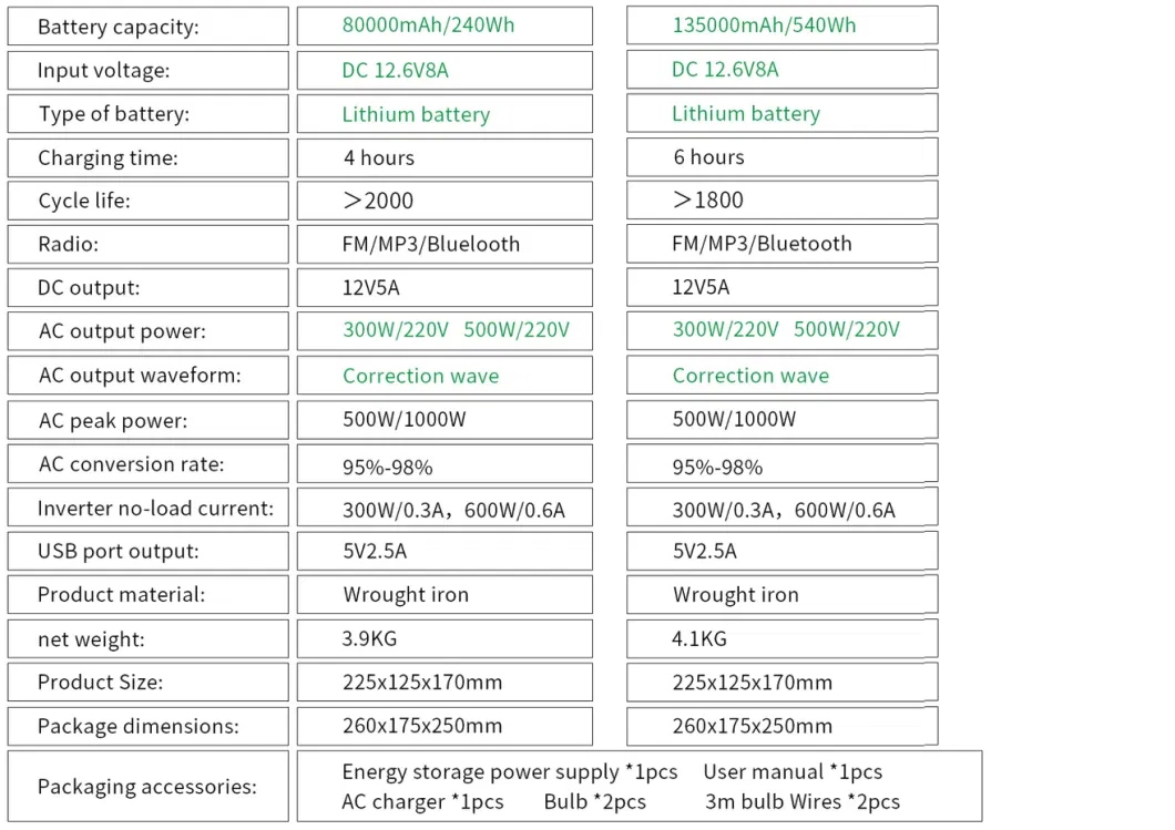 Outdoor Solar Energy Storage Power Supply Power Station Bluetooth Inverter Remote Control 80ah / 135ah with Solar Bulbs