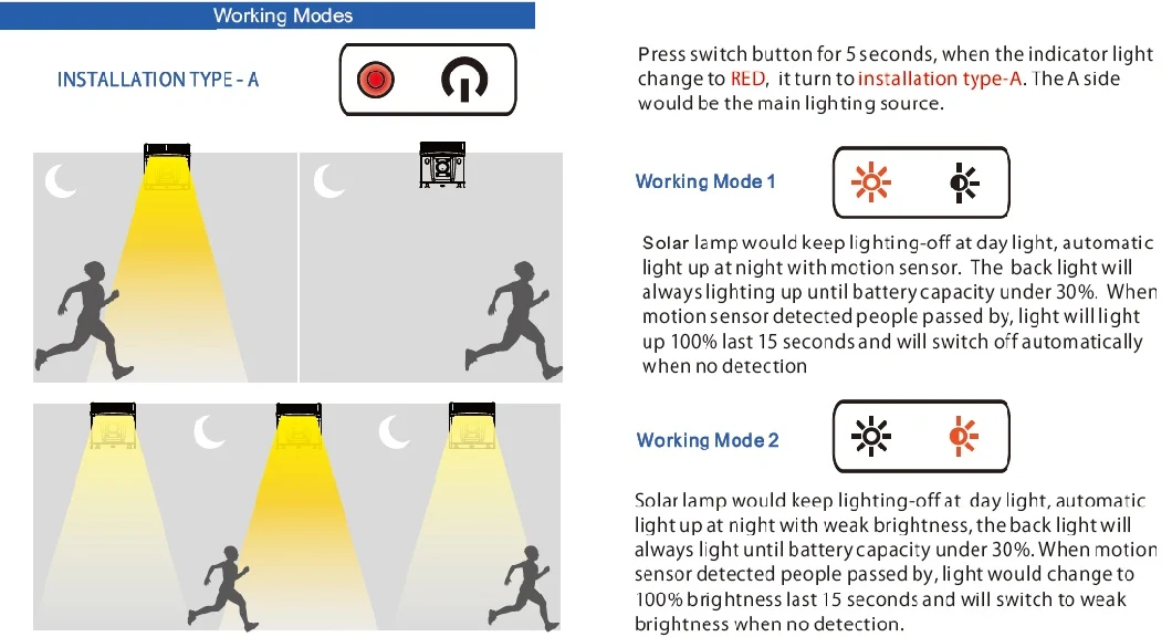 Factory Best Price Motion Sensor Security Lamp Outdoor Waterproof LED Solar Garden Wall Light